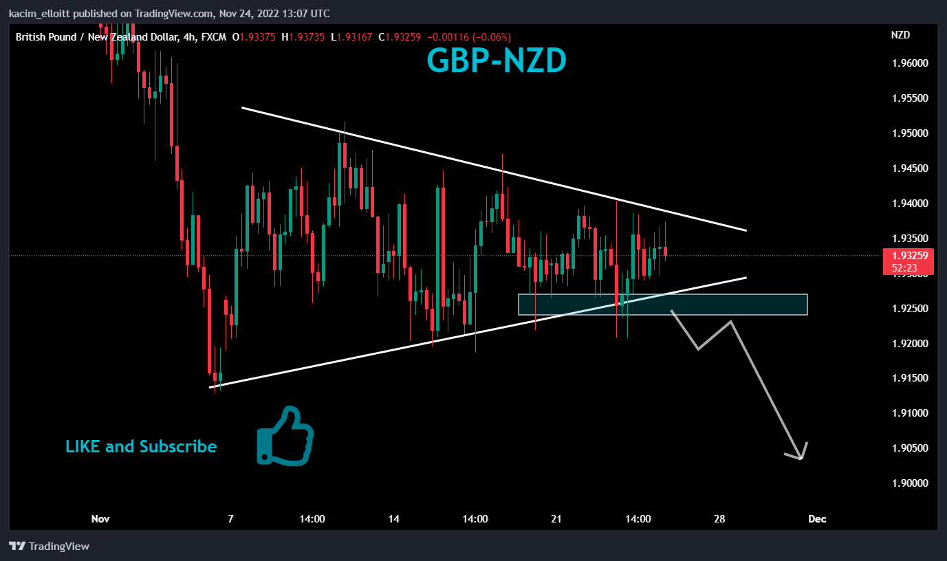 FX:GBPNZD Chart Image by kacim_elloitt