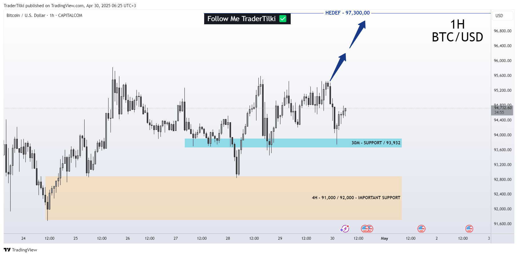 CAPITALCOM:BTCUSD Chart Image by TraderTilki