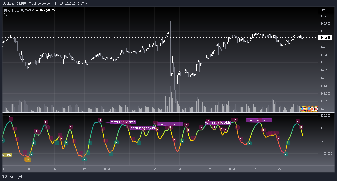 OANDA:USDJPY Chart Image by blackcat1402