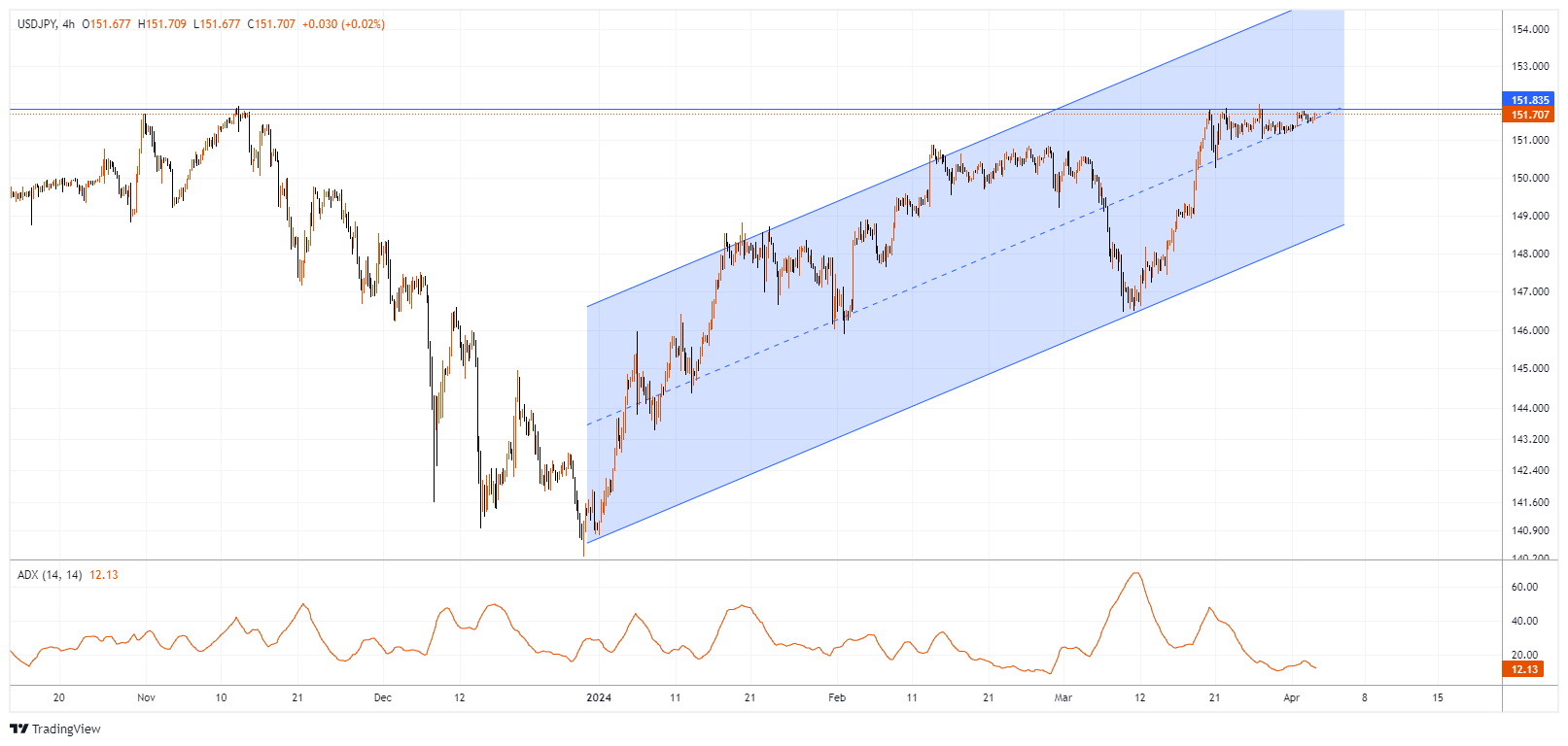 USDJPY Chart Image