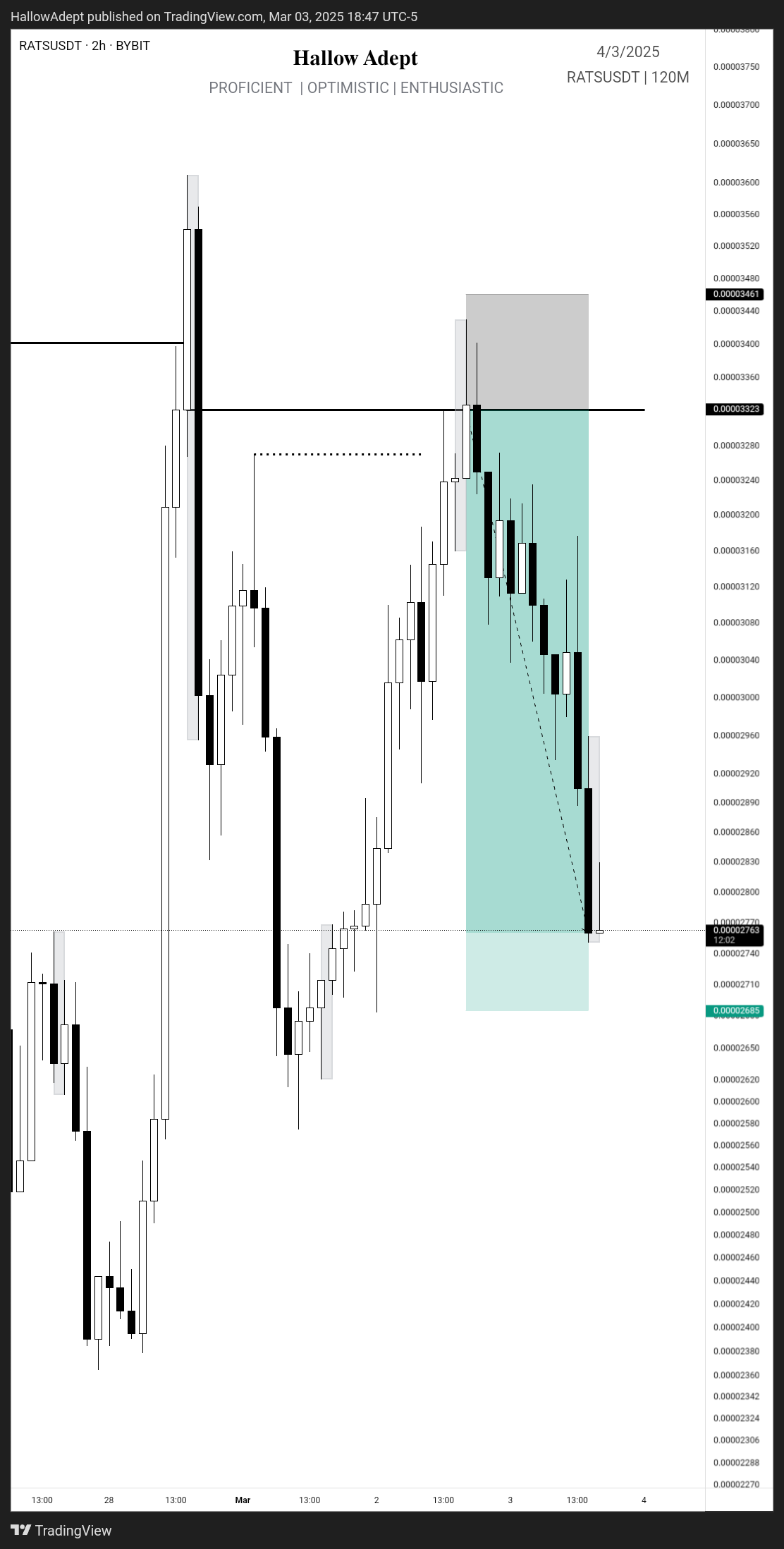 Snapshot