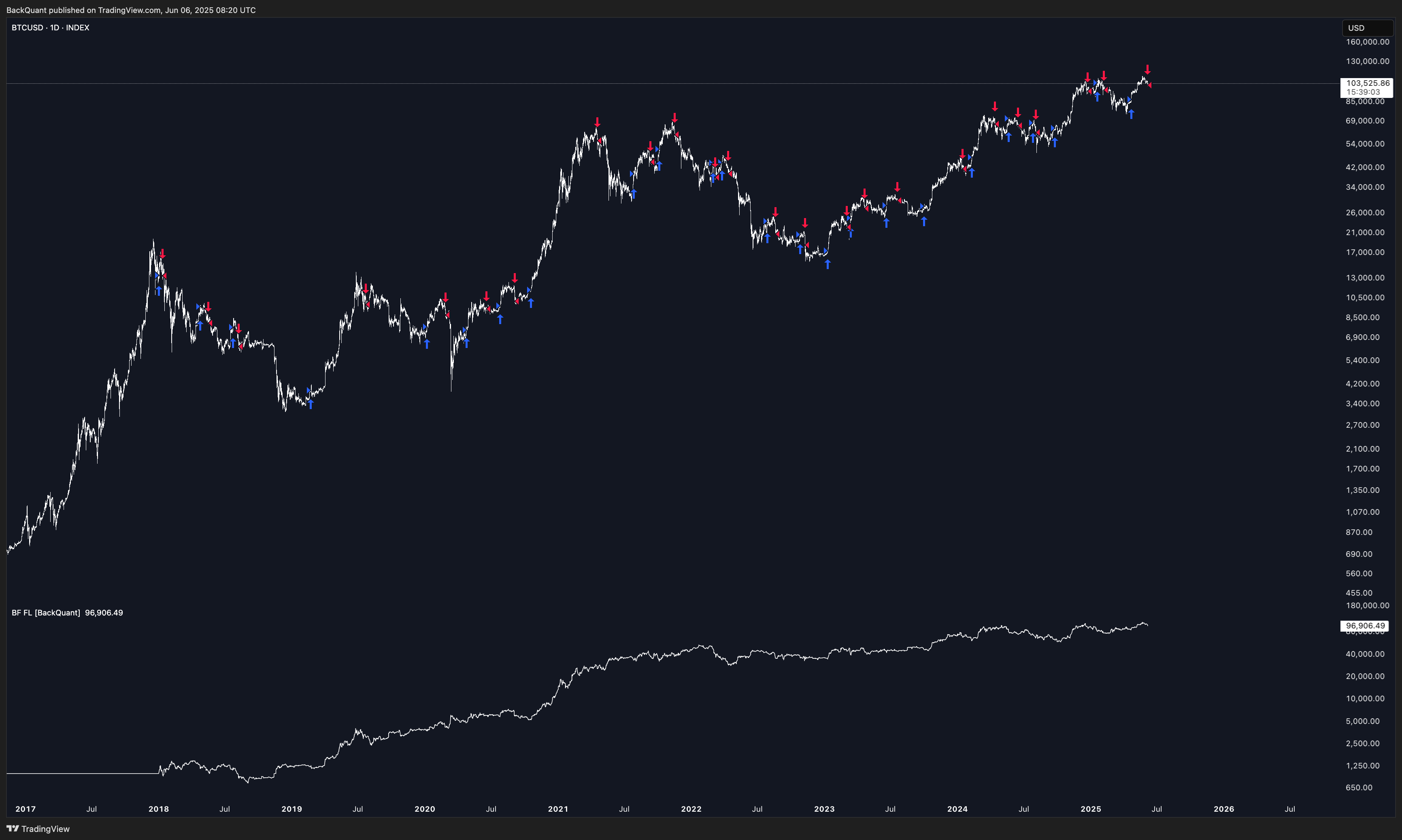 INDEX:BTCUSD Chart Image by BackQuant