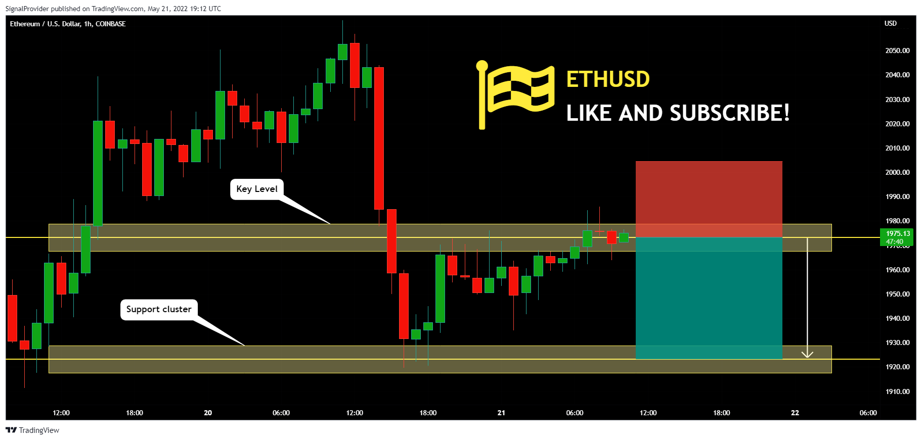 COINBASE:ETHUSD Chart Image by SignalProvider