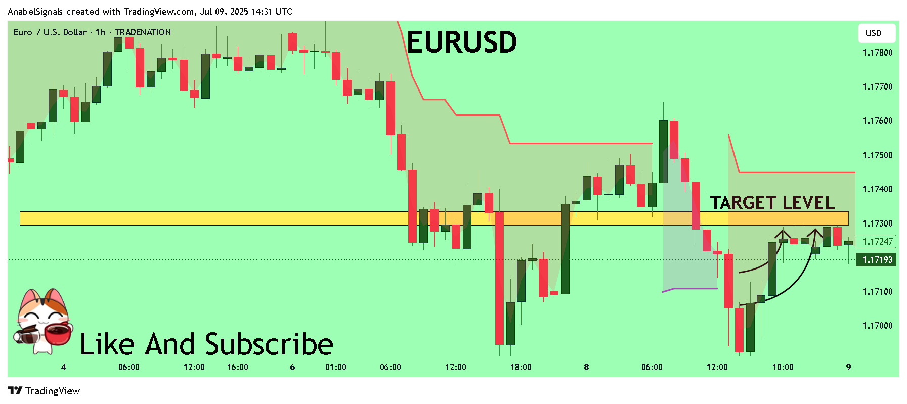 TRADENATION:EURUSD Chart Image by AnabelSignals