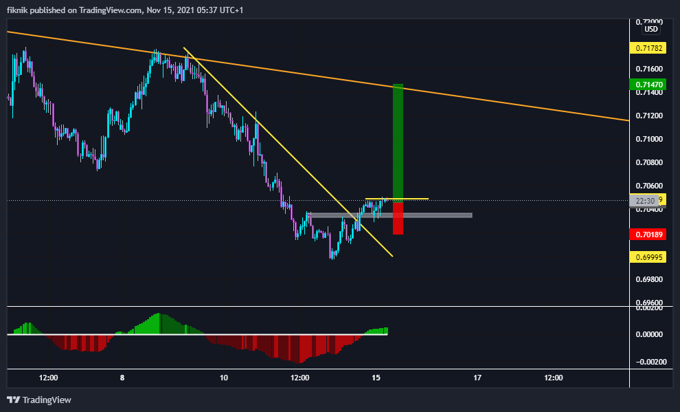 FX:NZDUSD Chart Image by fiknik