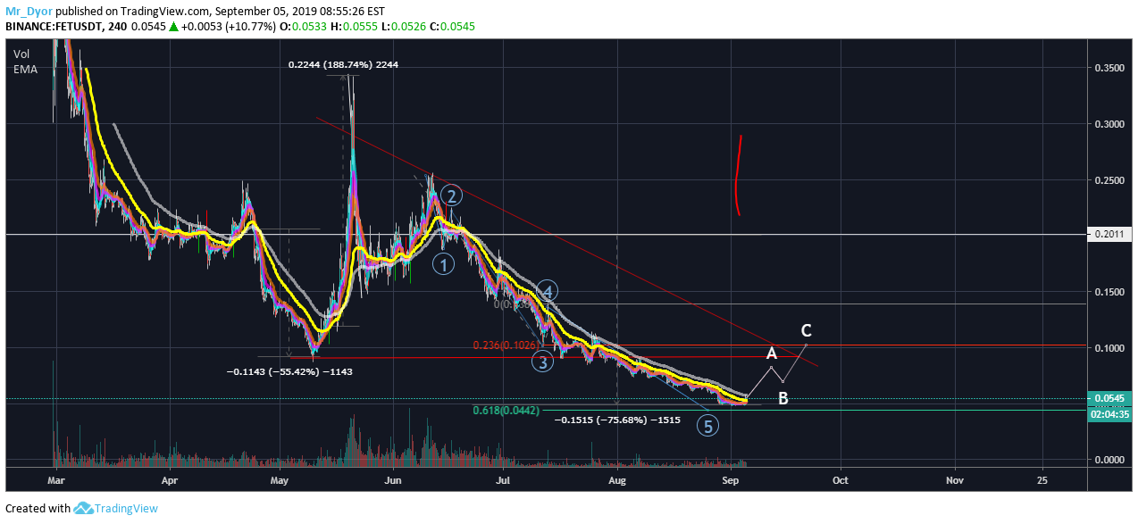  Chart Image