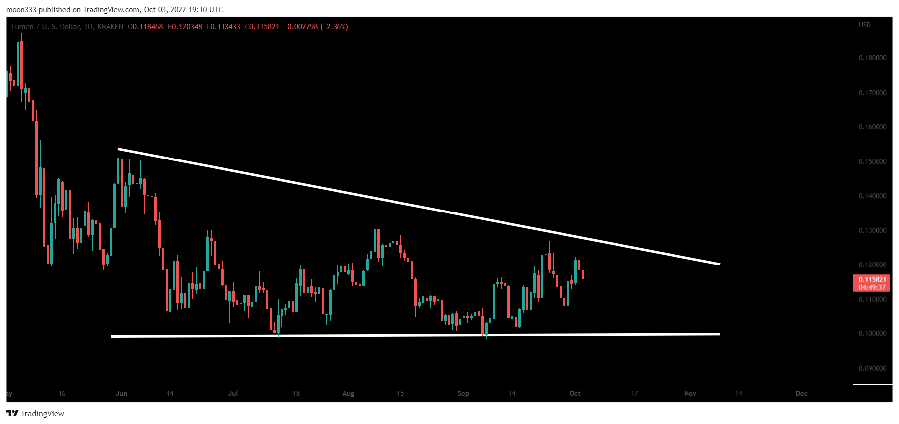 KRAKEN:XLMUSD Chart Image by moon333
