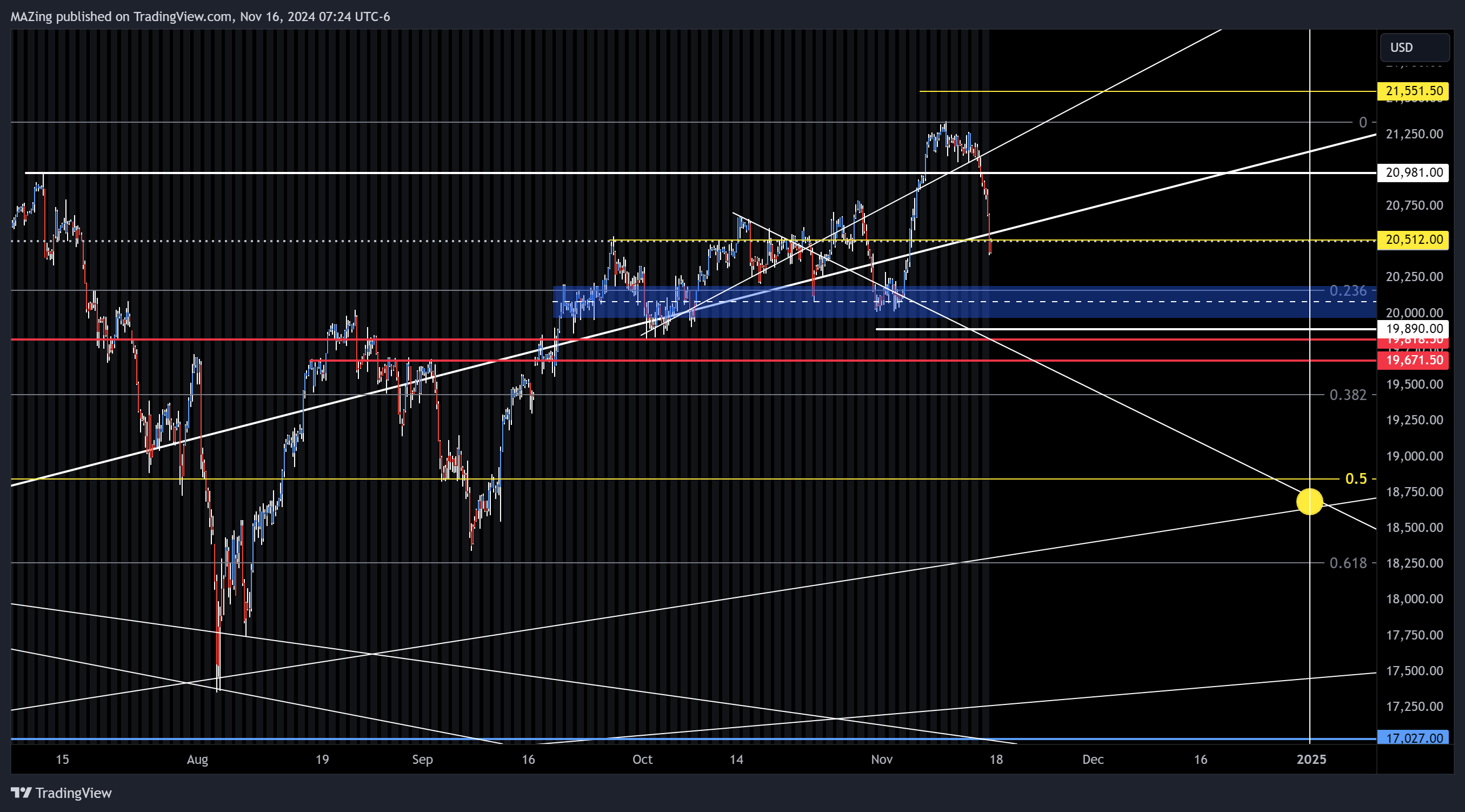 CME_MINI:NQ1! Chart Image by MAZing