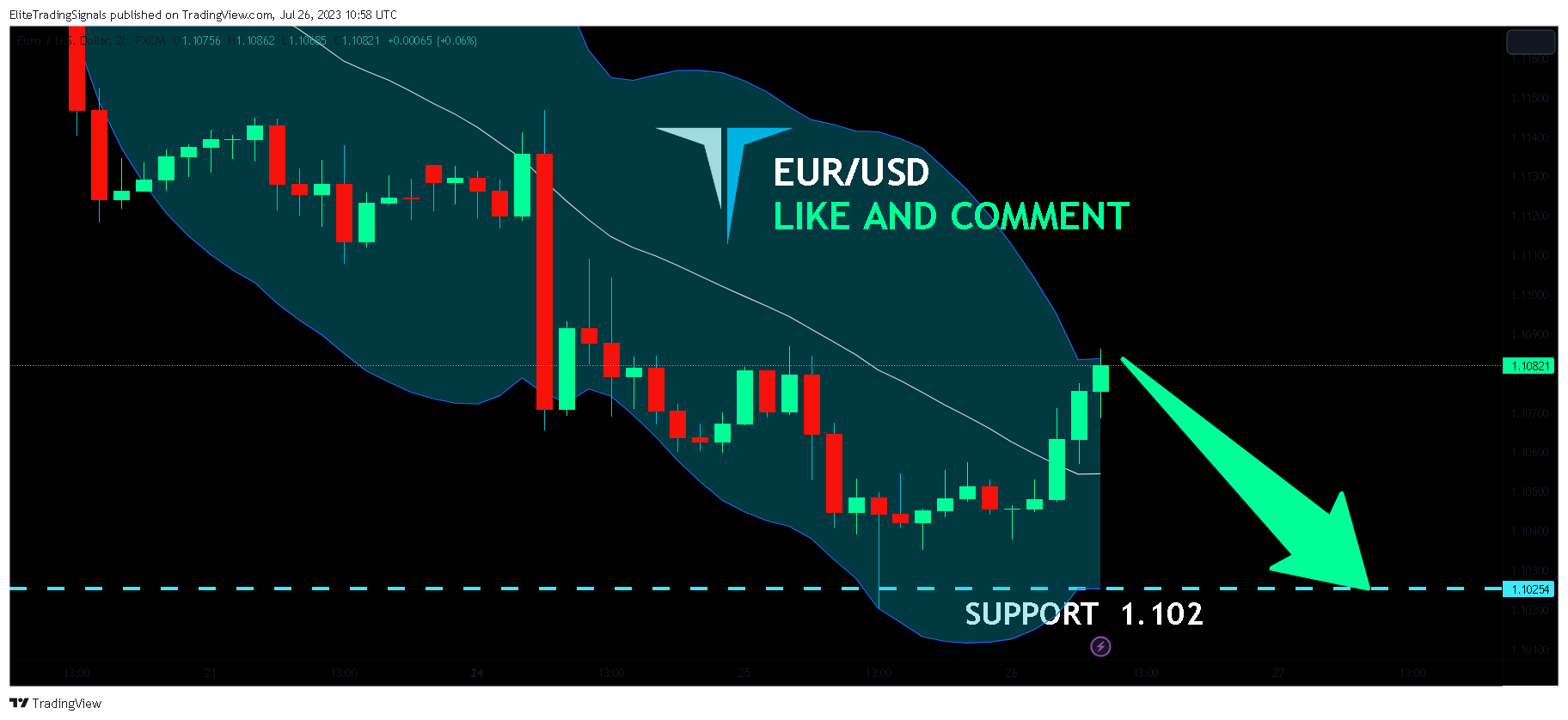 FX:EURUSD Chart Image by EliteTradingSignals