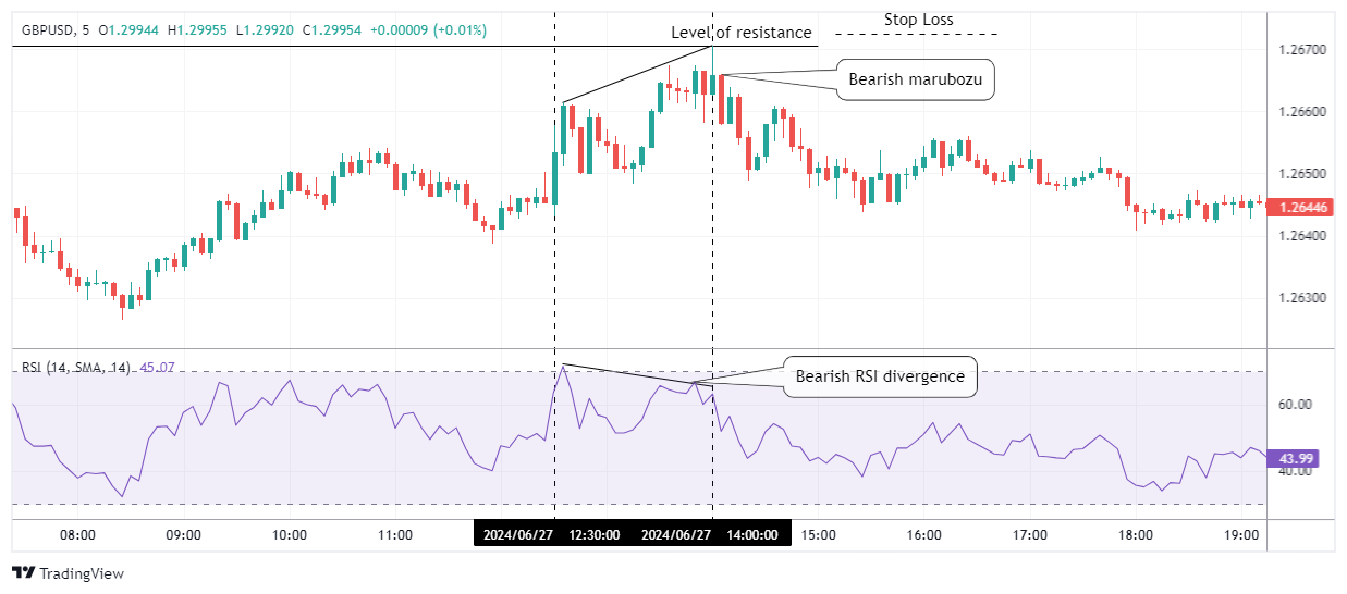 GBPUSD Chart Image