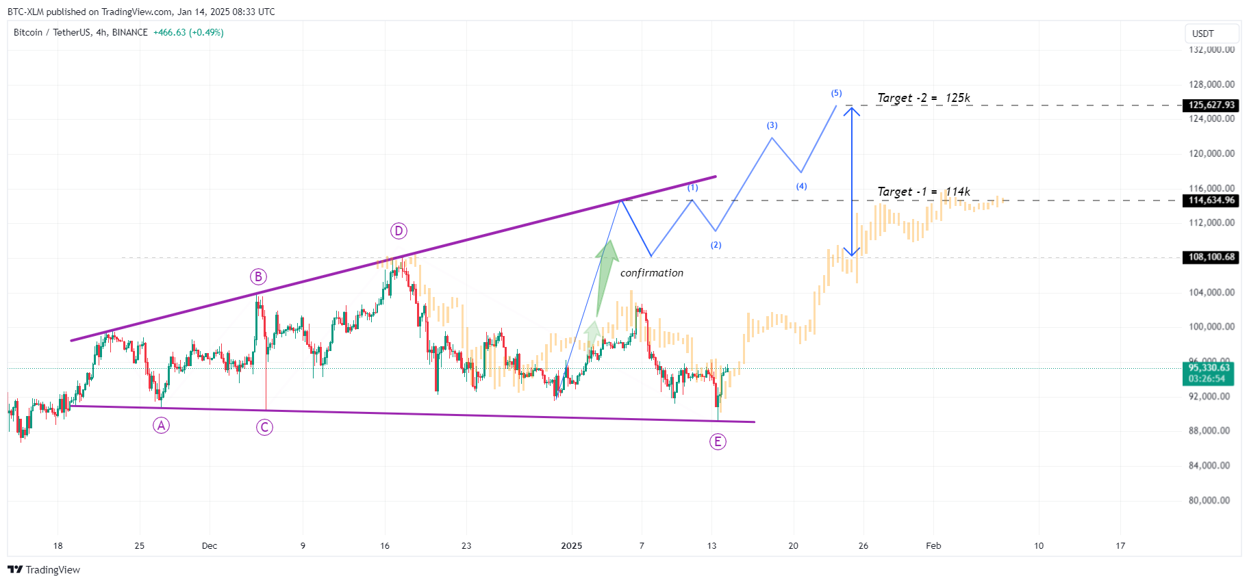 BINANCE:BTCUSDT Chart Image by BTC-XLM