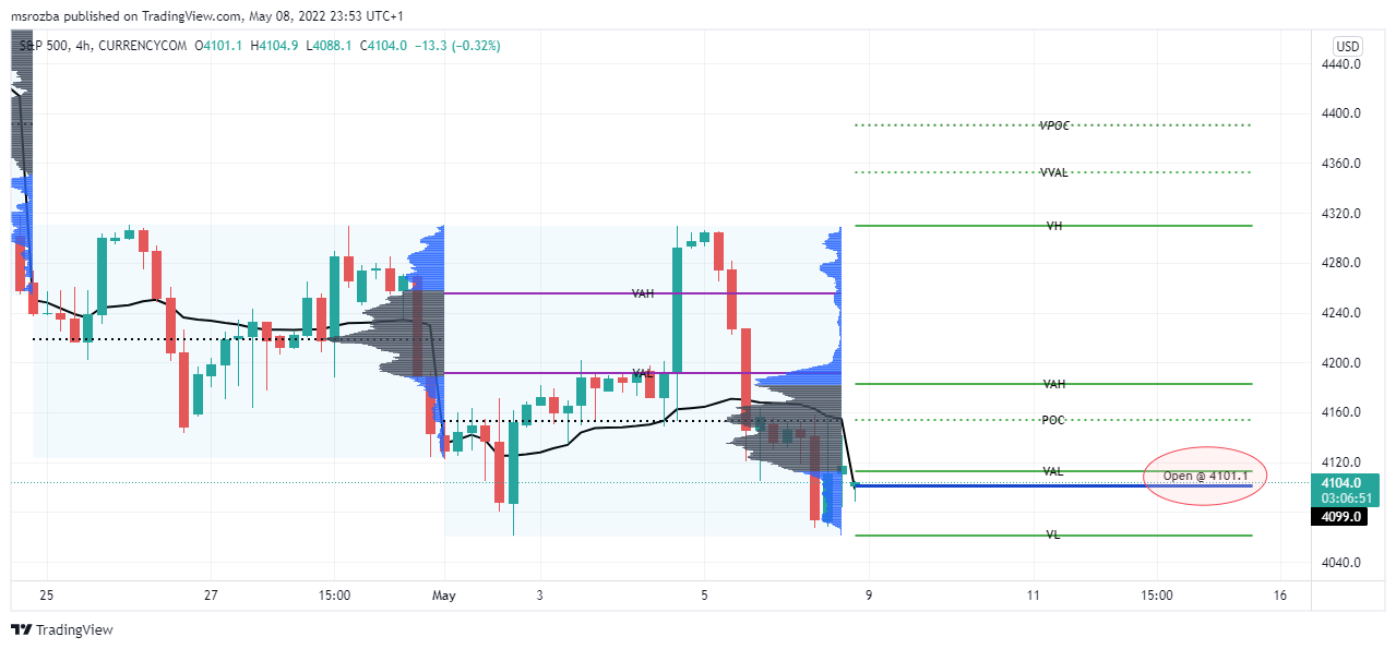 CURRENCYCOM:US500 Chart Image by msrozba
