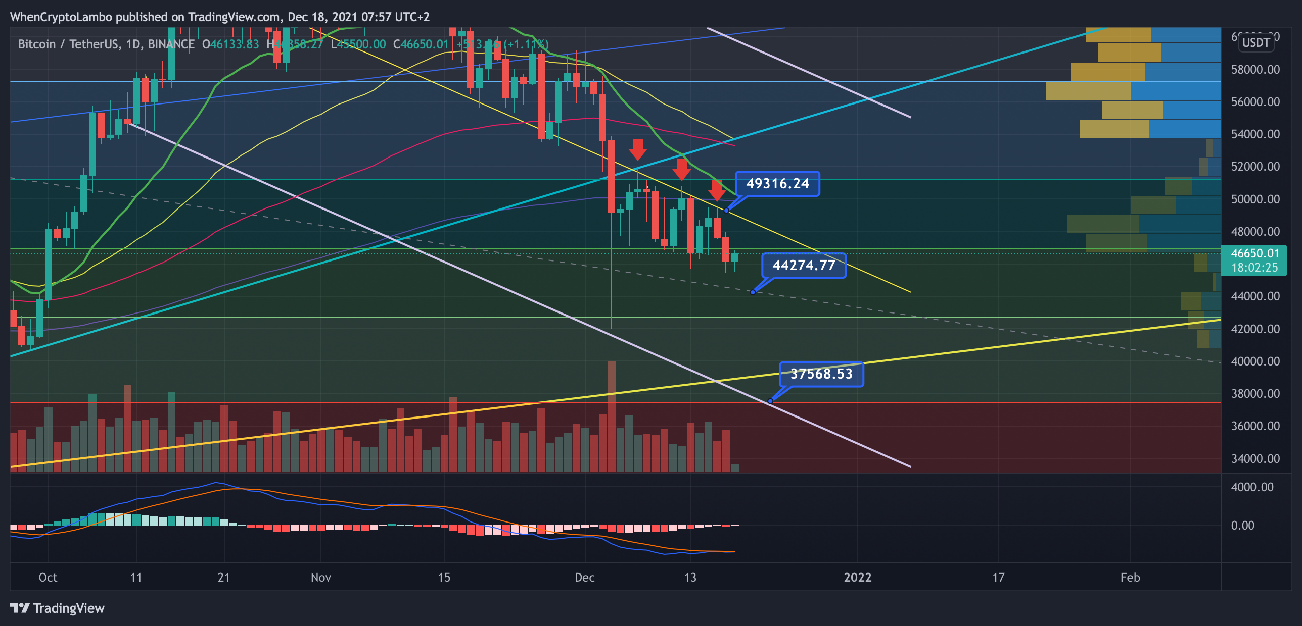 BINANCE:BTCUSDT Chart Image by Crypto4light