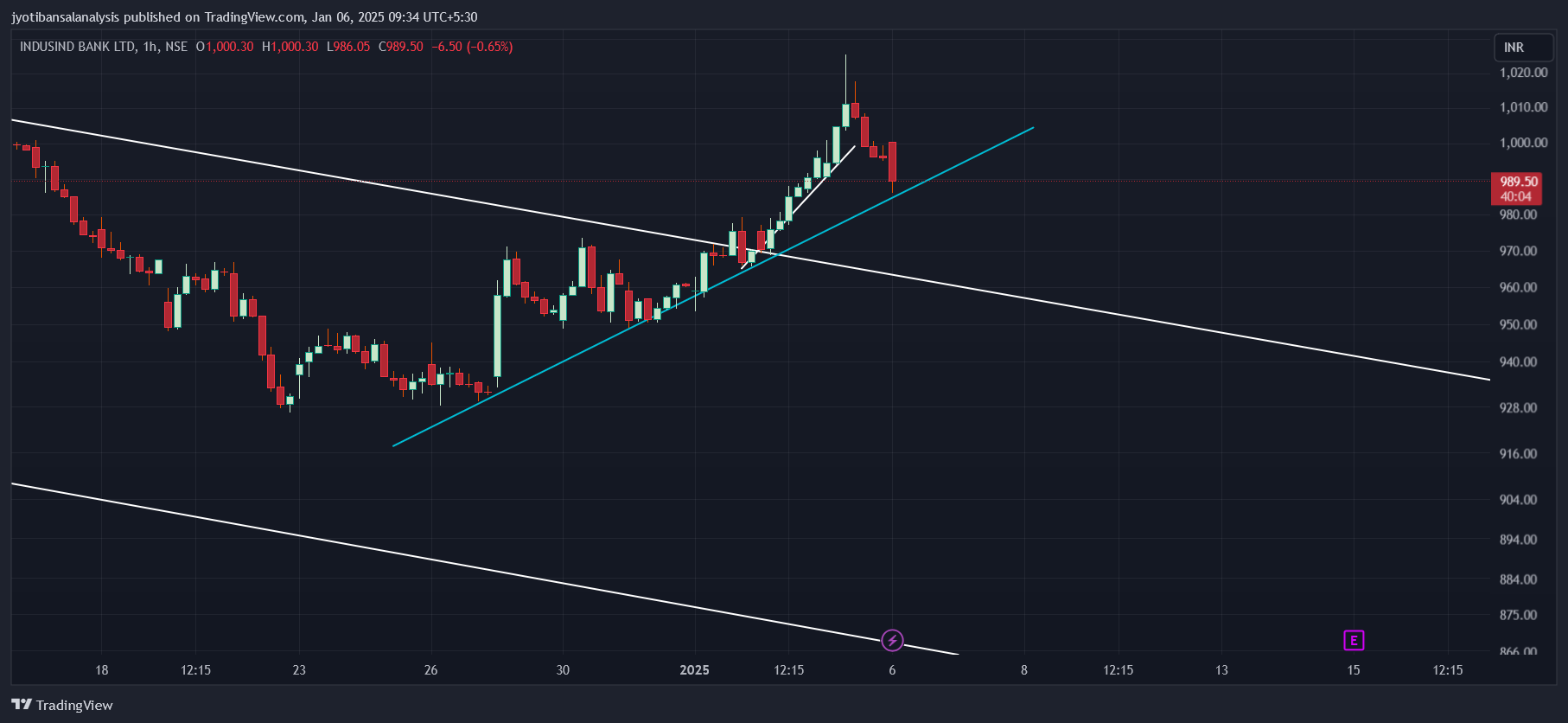 NSE:INDUSINDBK Chart Image by jyotibansalanalysis
