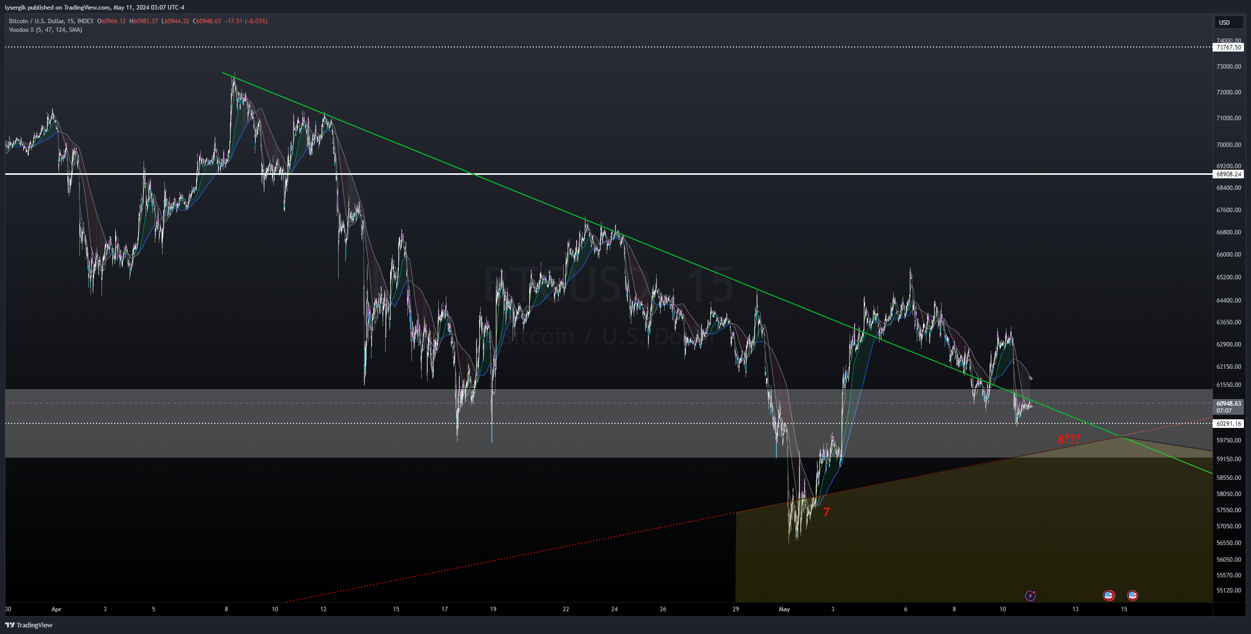 INDEX:BTCUSD Chart Image by lysergik