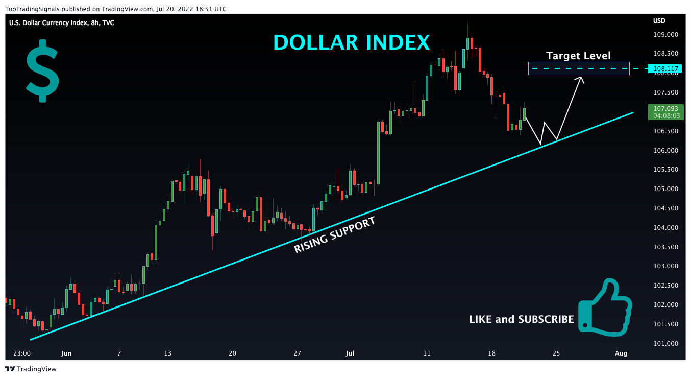 TVC:DXY Chart Image by TopTradingSignals