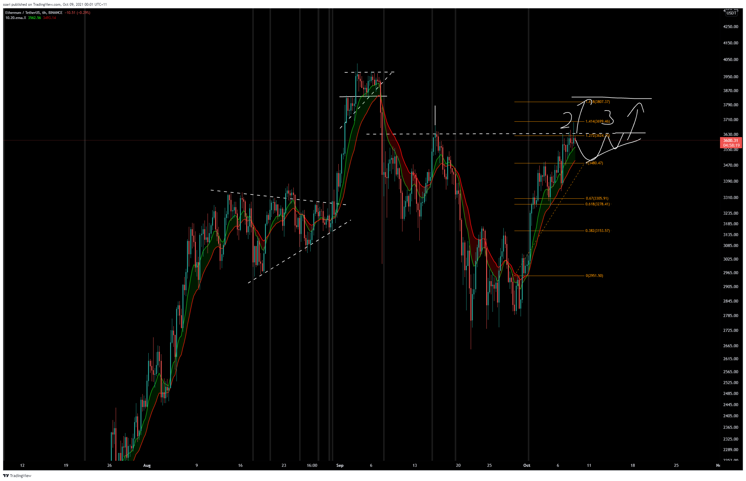  Chart Image
