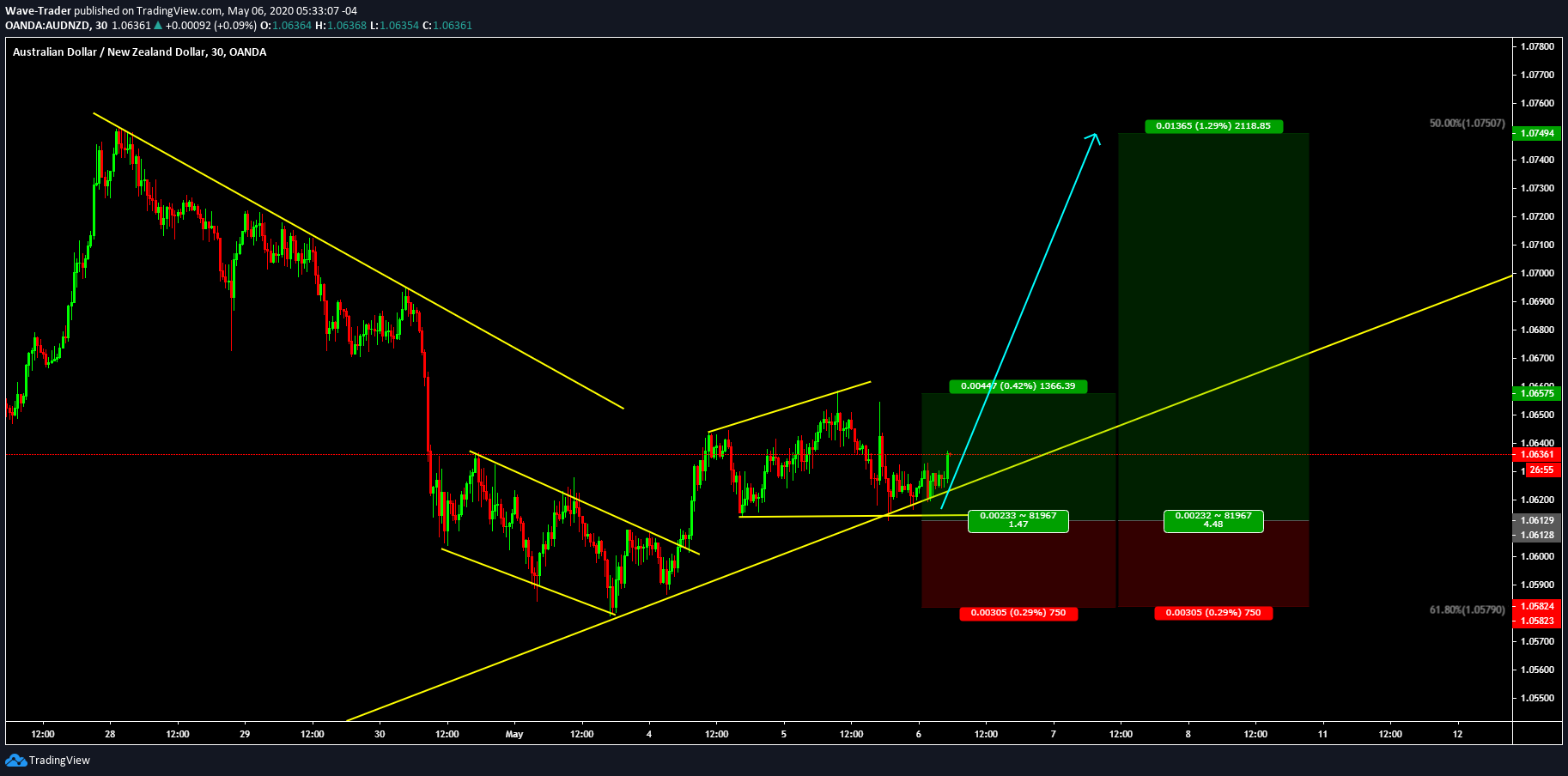  Chart Image