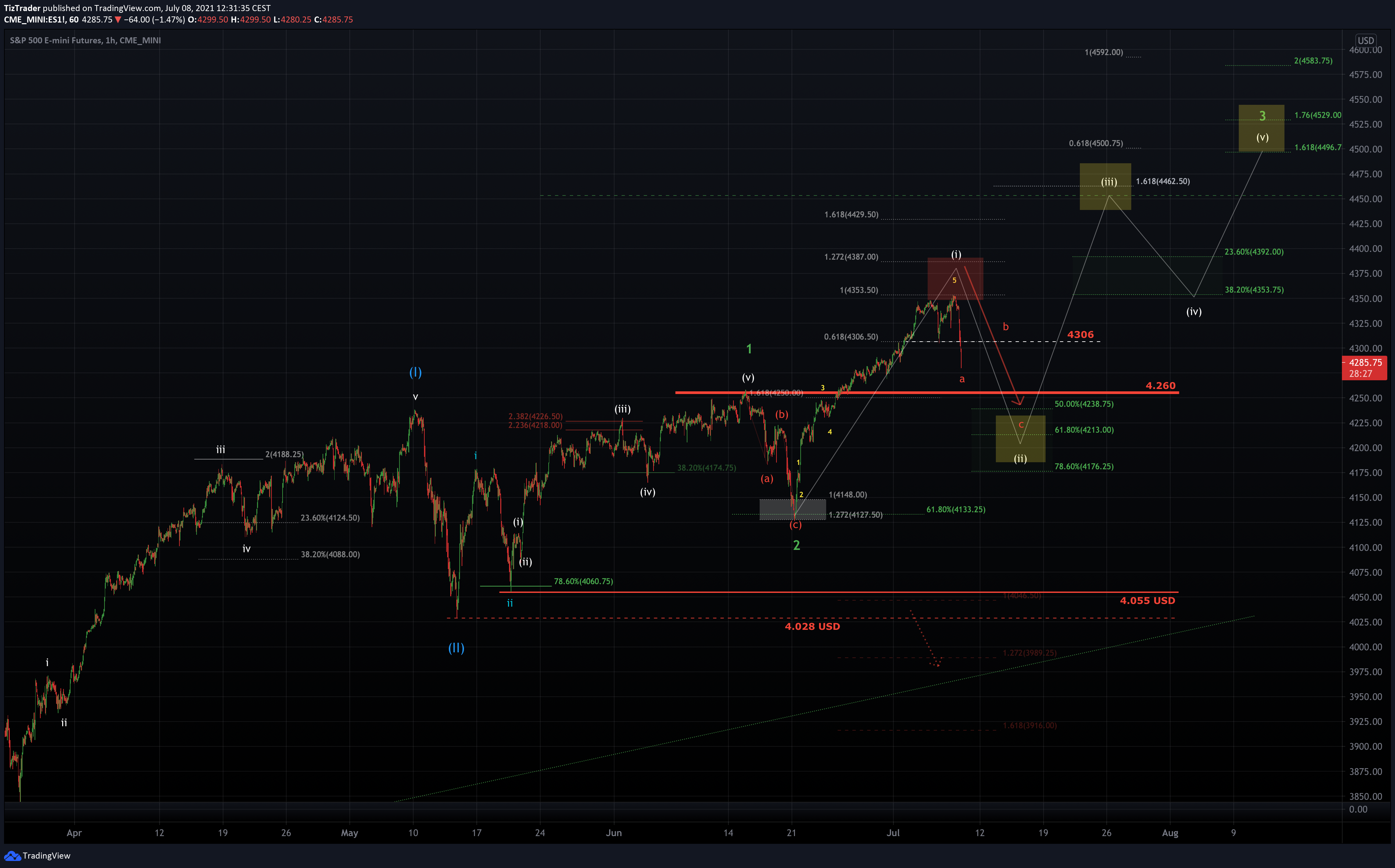  Chart Image