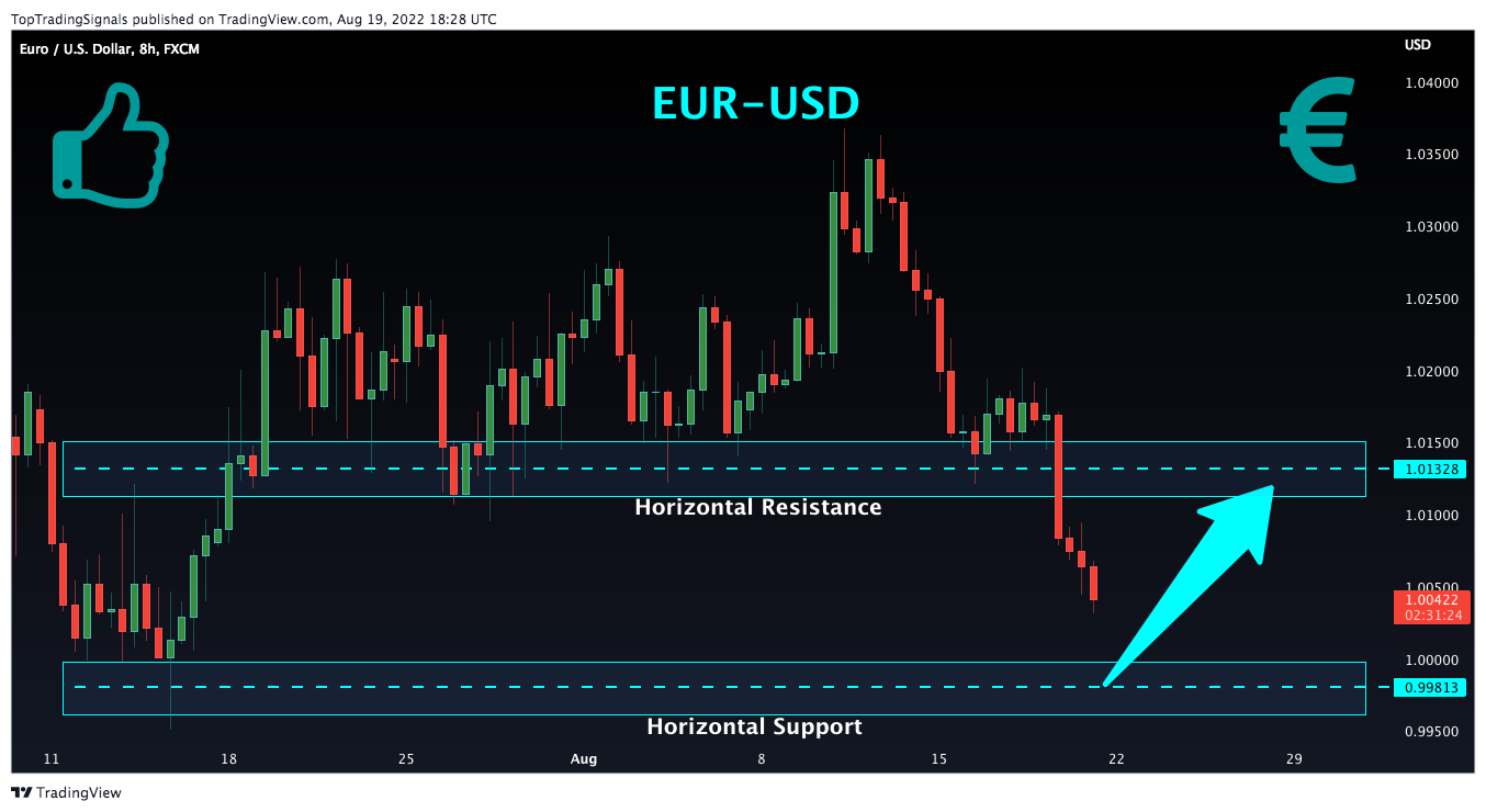 FX:EURUSD Chart Image by TopTradingSignals