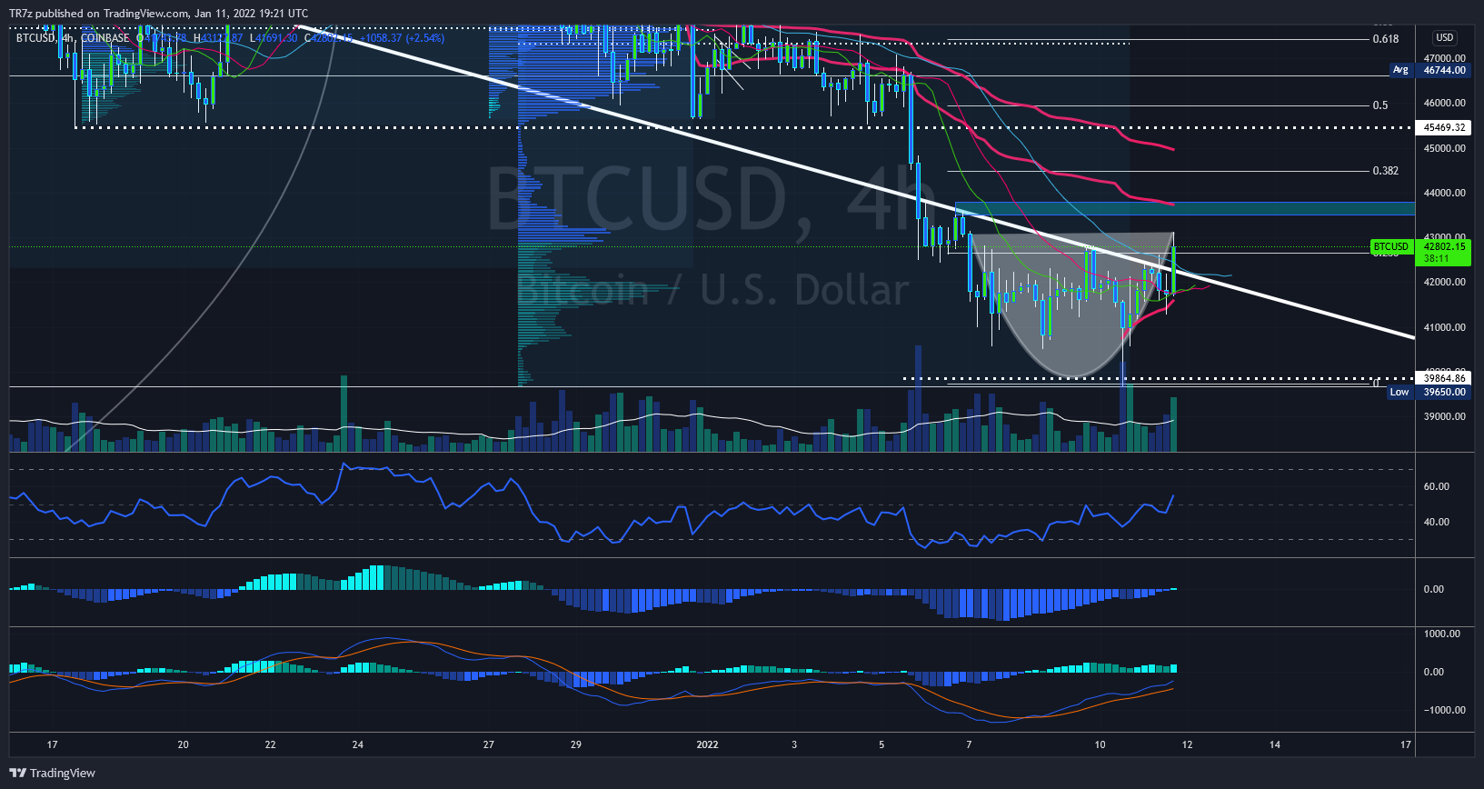 COINBASE:BTCUSD Chart Image by TR7z