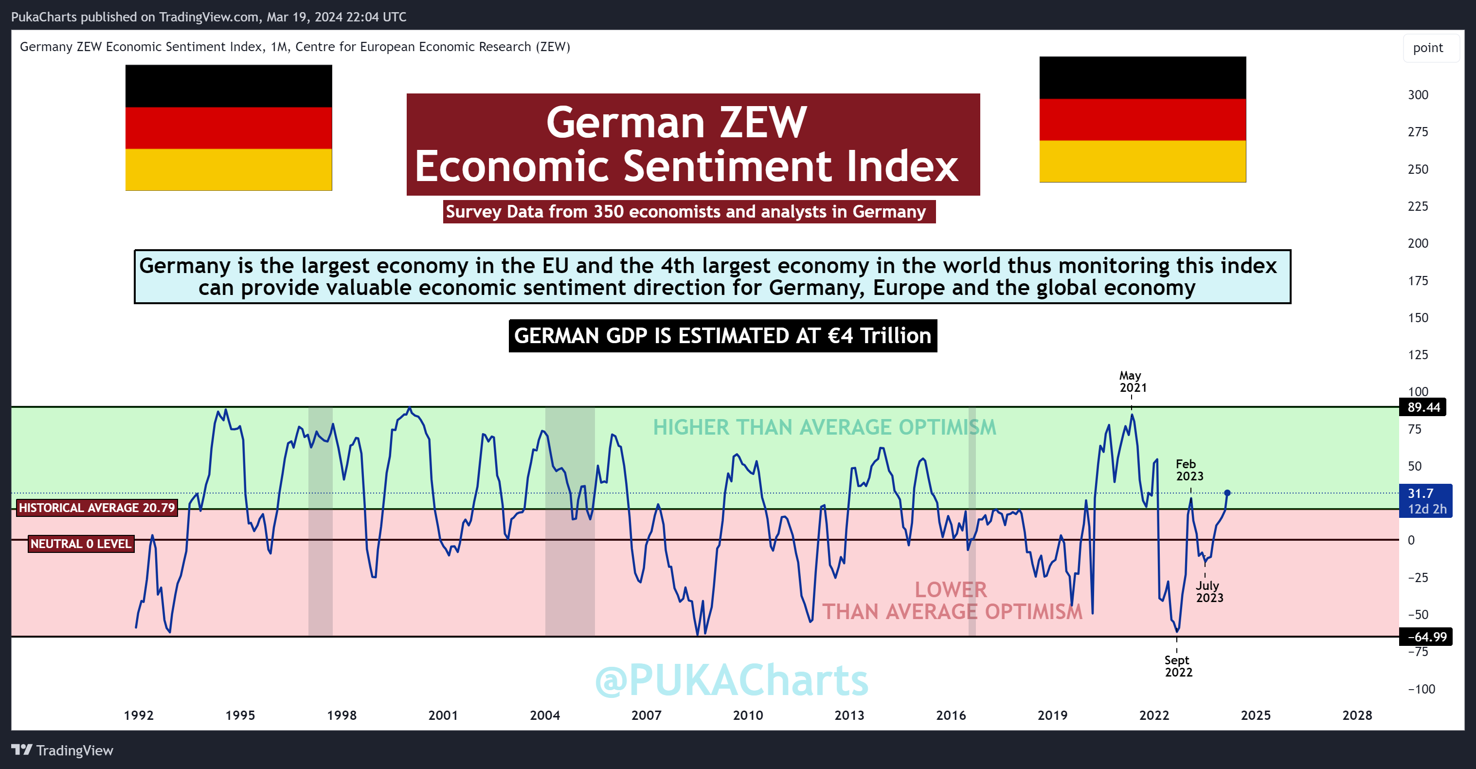 ECONOMICS:DEESI Chart Image by PukaCharts