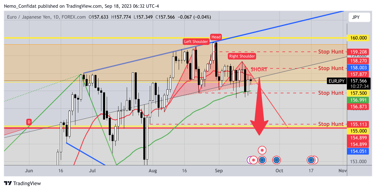 FOREXCOM:EURJPY Chart Image by Nemo_Confidat