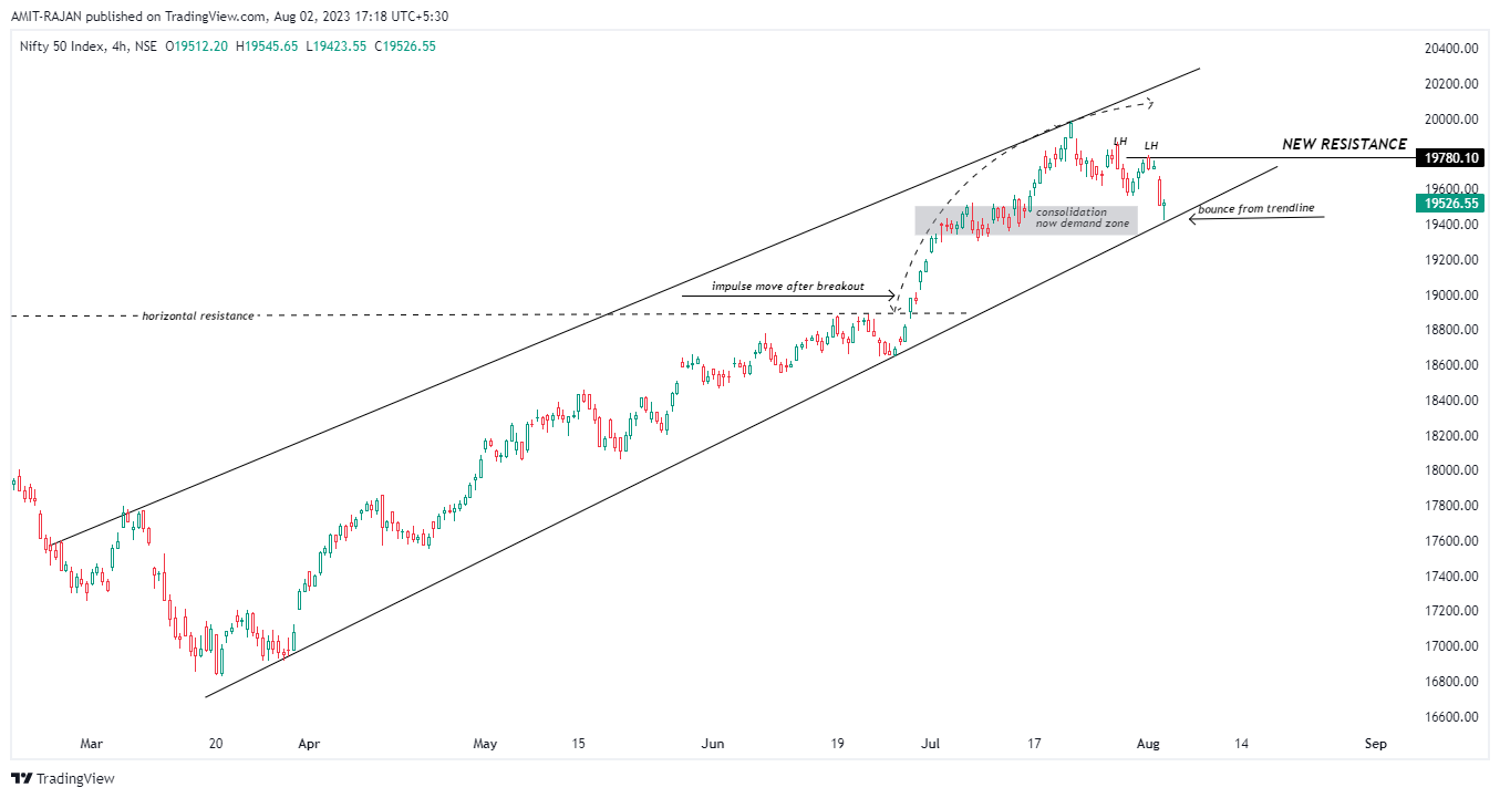NSE:NIFTY Chart Image by AMIT-RAJAN