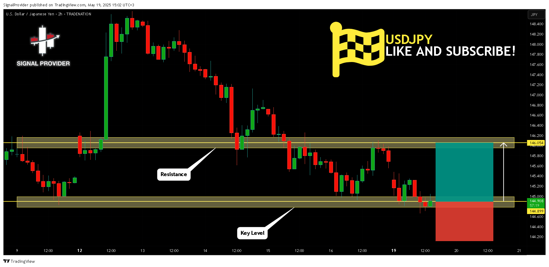 TRADENATION:USDJPY Chart Image by SignalProvider