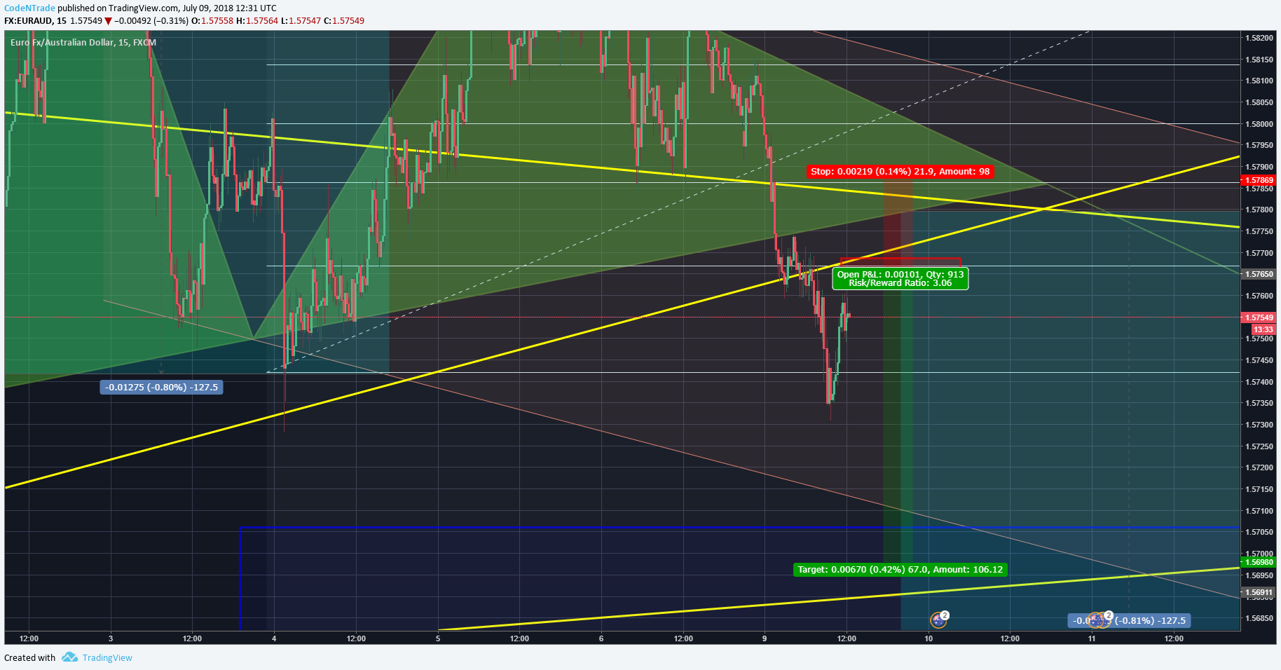  Chart Image