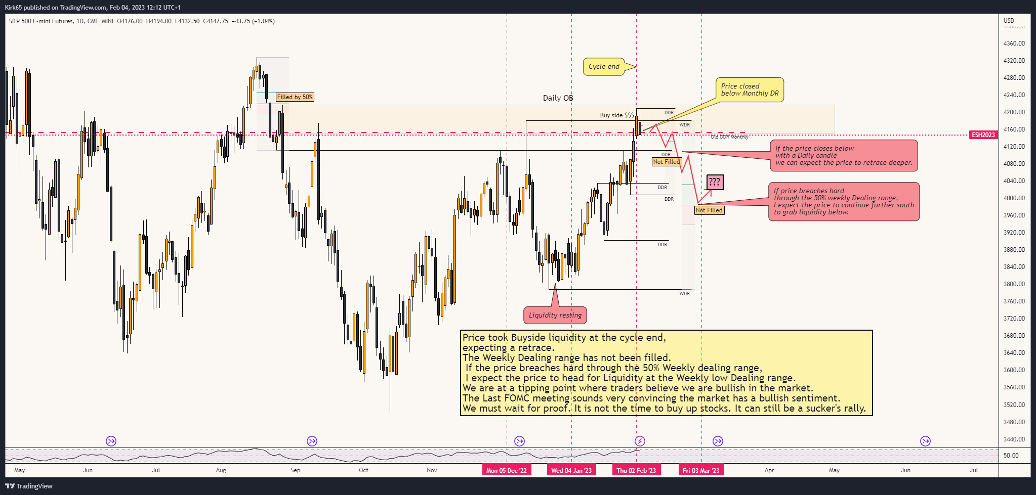 CME_MINI:ES1! Chart Image by Kirk65