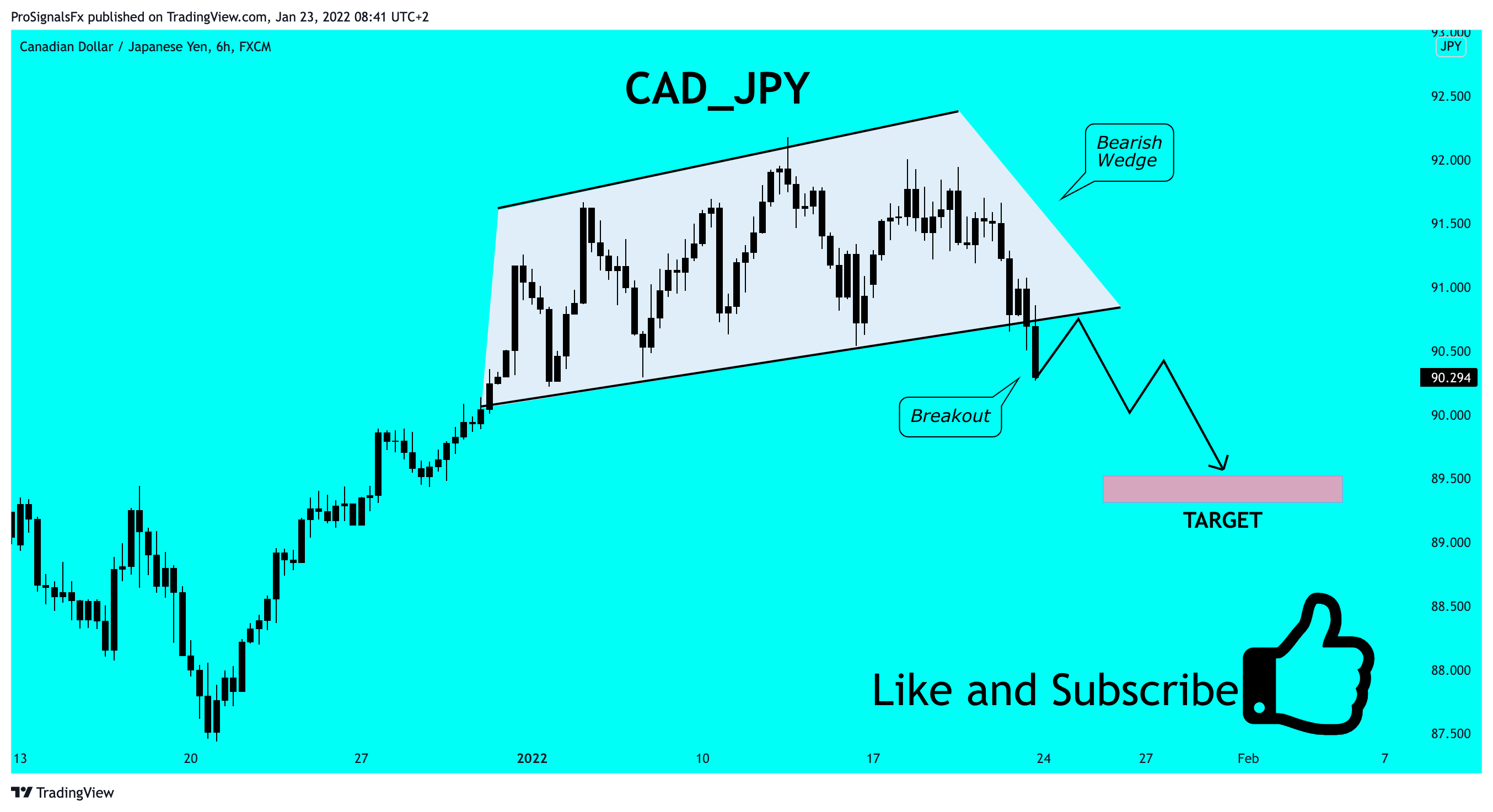 FX:CADJPY Chart Image by ProSignalsFx