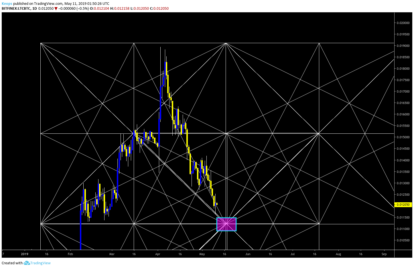  Chart Image