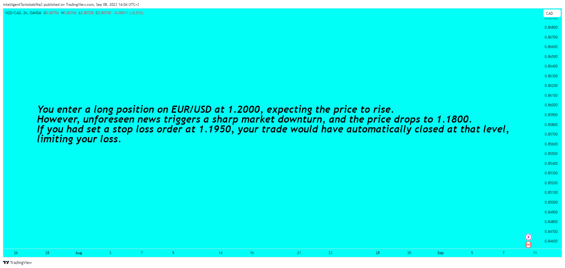 OANDA:NZDCAD Chart Image by intelligentTortoisebf6a3