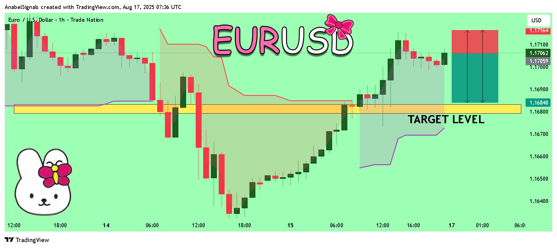 TRADENATION:EURUSD Chart Image by AnabelSignals
