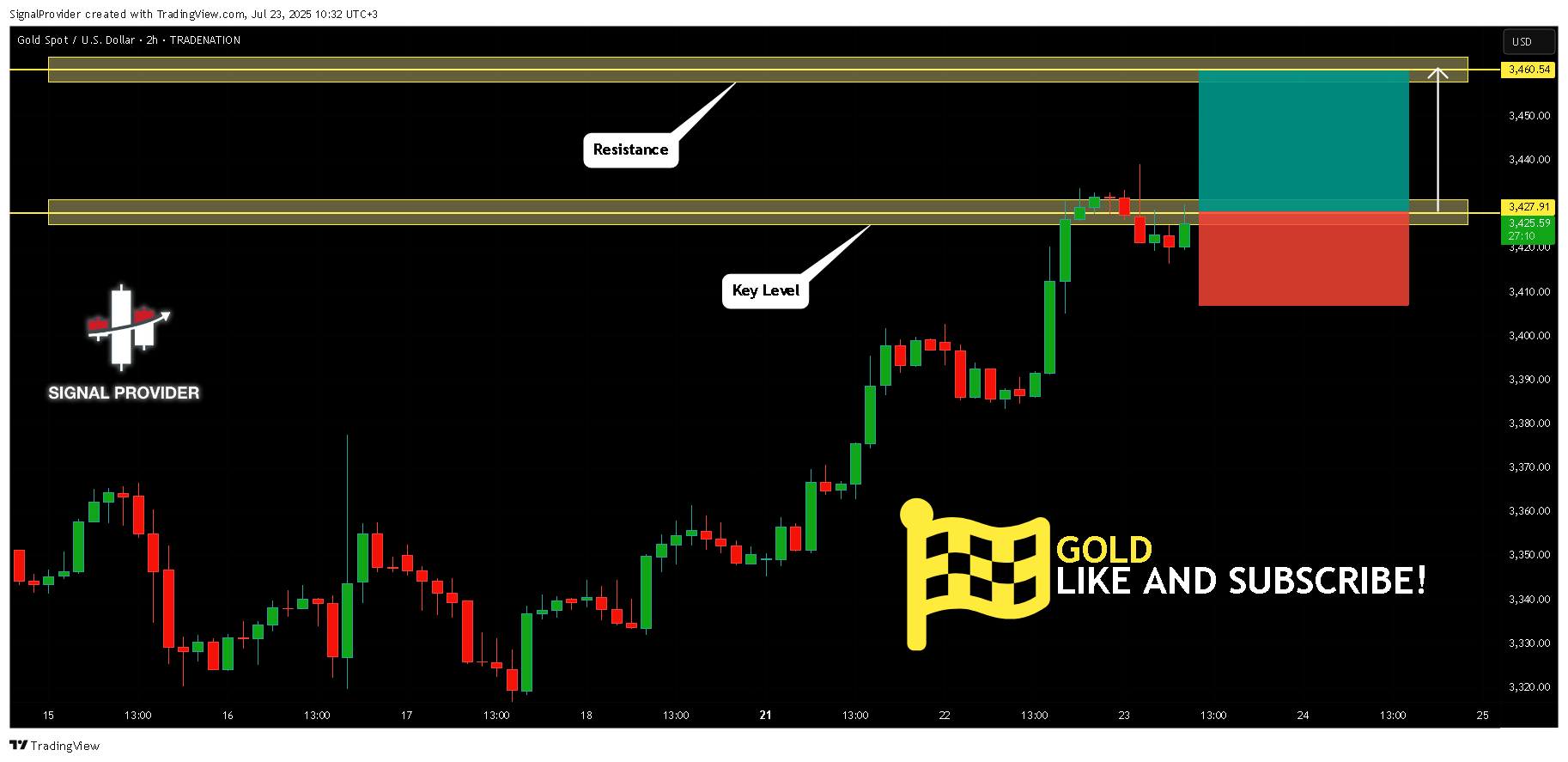 TRADENATION:XAUUSD Chart Image by SignalProvider