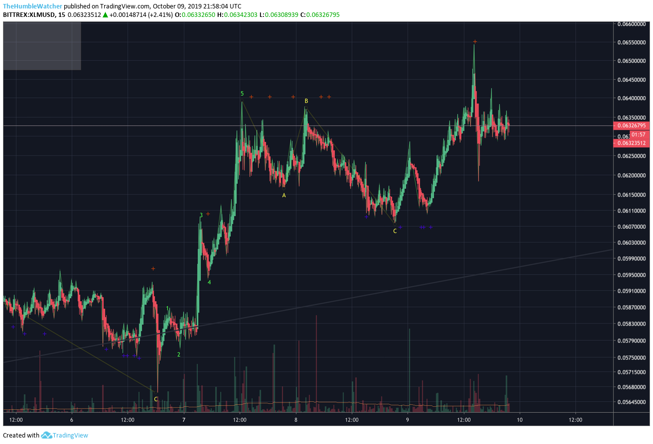  Chart Image