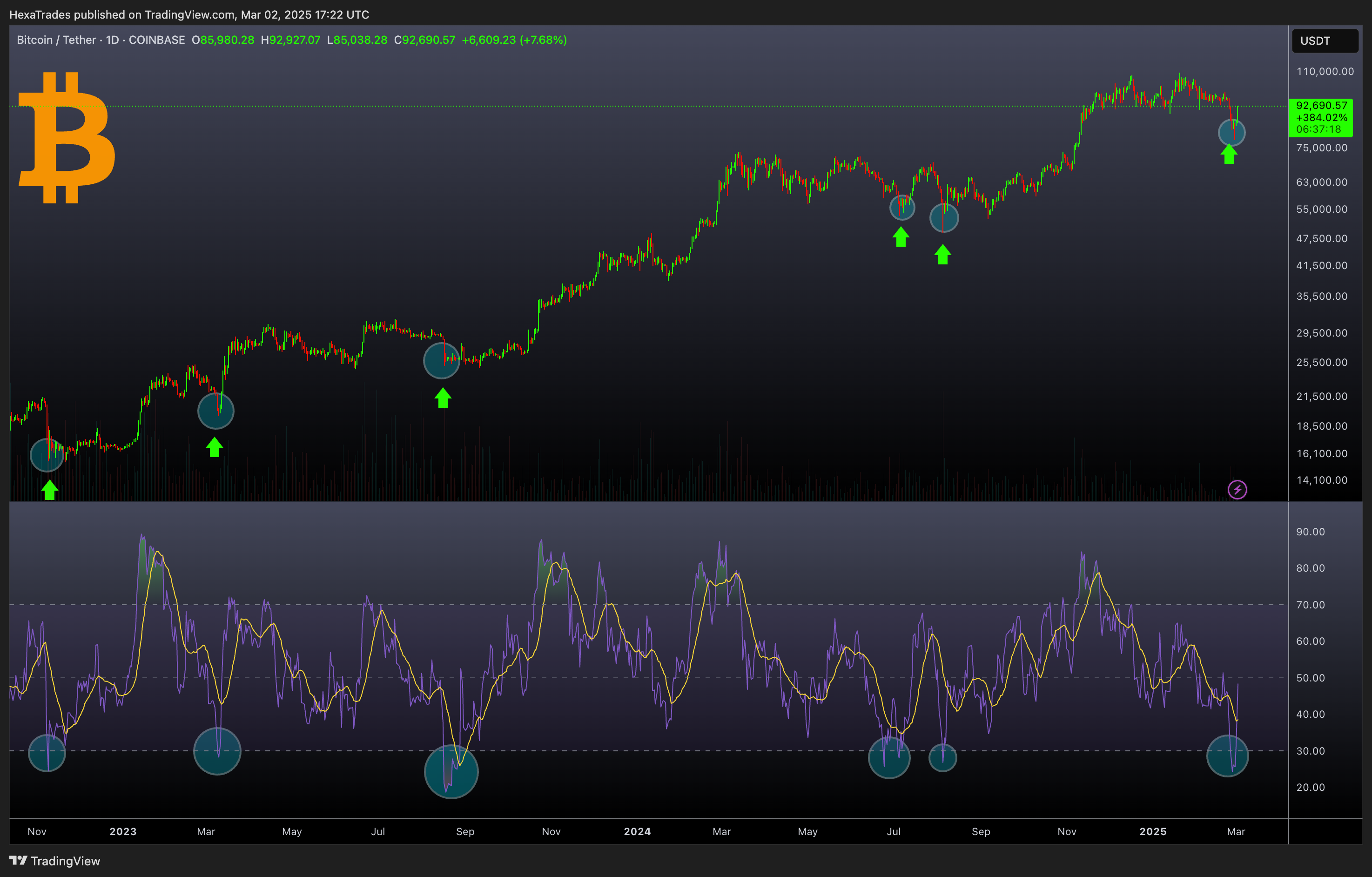 COINBASE:BTCUSDT Chart Image by HexaTrades