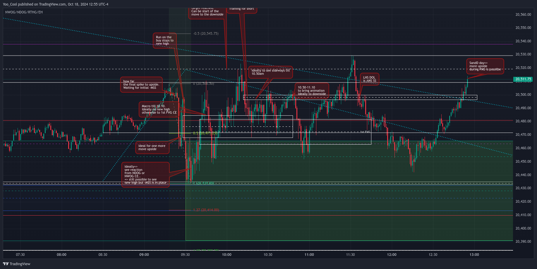 CME_MINI:NQZ2024 Chart Image by Yoo_Cool