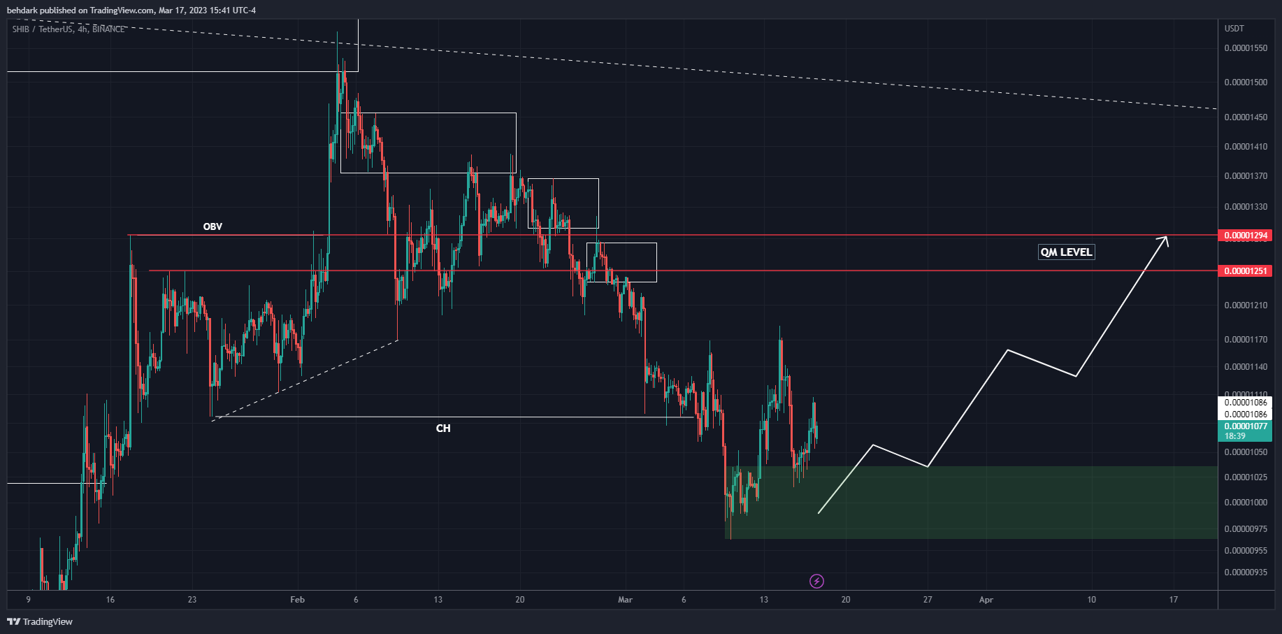 BINANCE:SHIBUSDT Chart Image by behdark