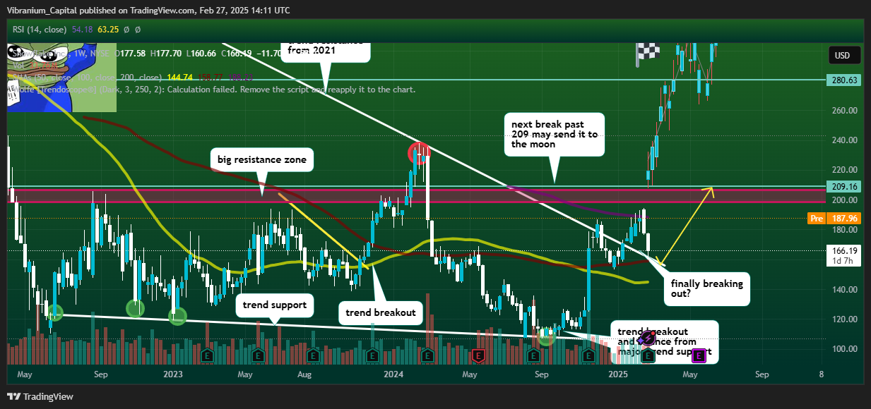 BATS:SNOW Chart Image by Aura_Trades