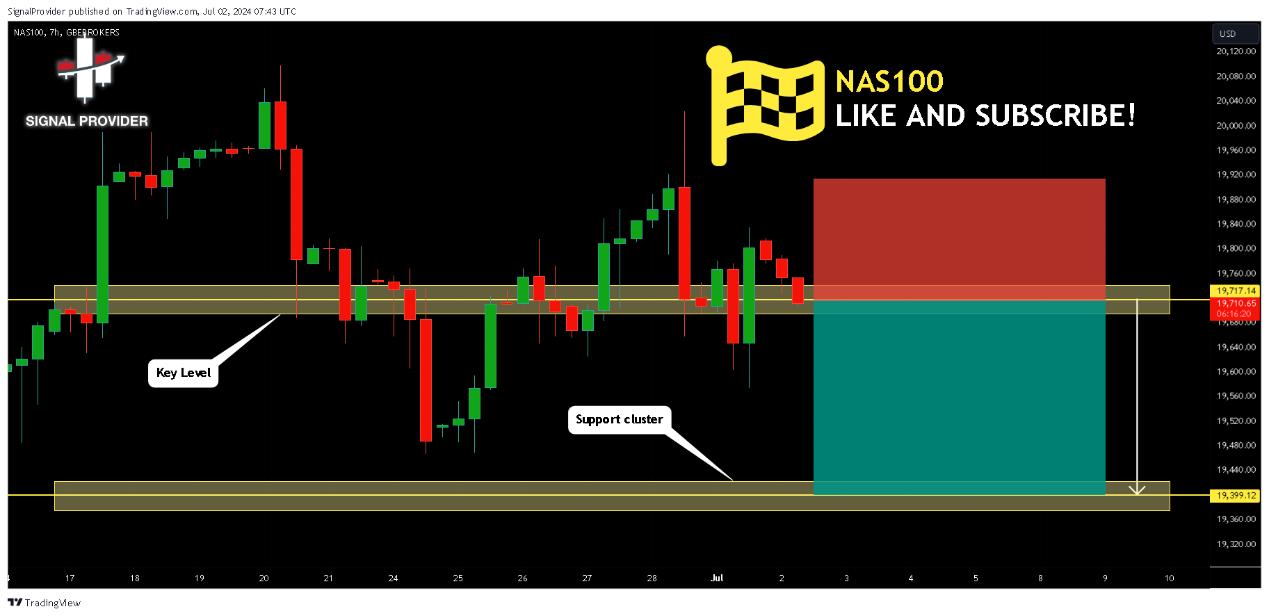 GBEBROKERS:USTEC Chart Image by SignalProvider