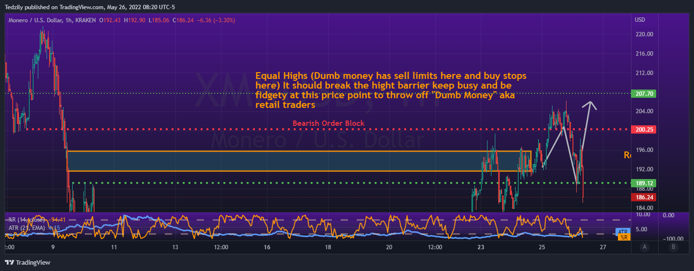 KRAKEN:XMRUSD Chart Image by BodiesXWix