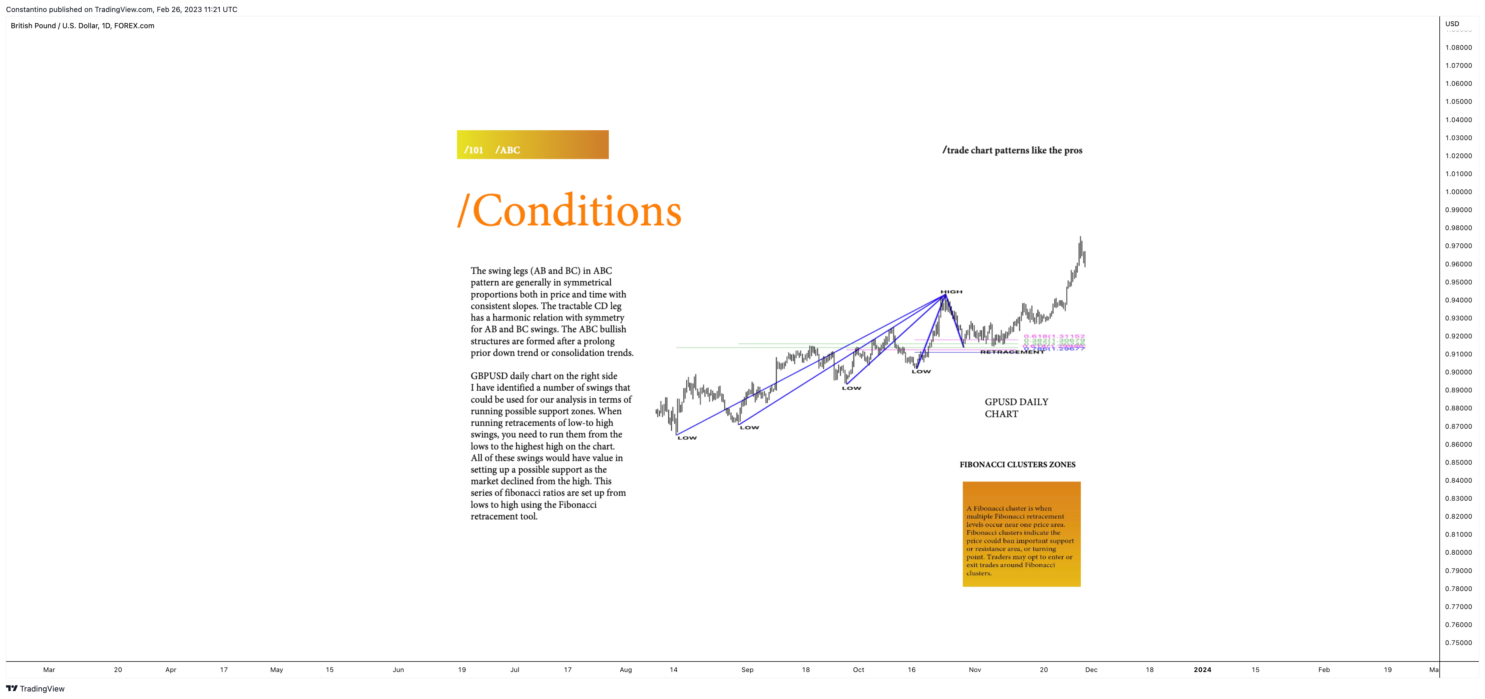 FOREXCOM:GBPUSD Chart Image by TradeChartPatternsLikeThePros