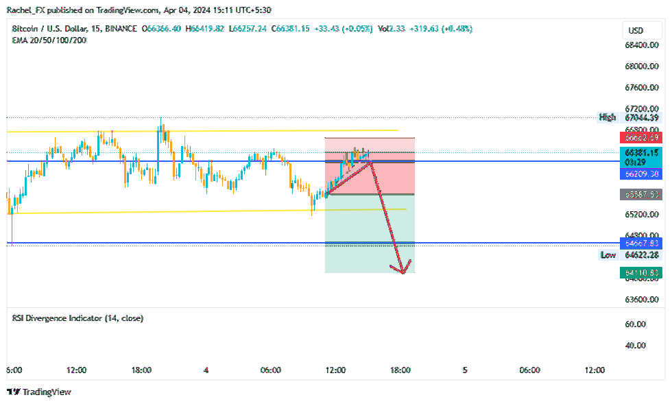 BINANCE:BTCUSD Chart Image by Rachel_FX