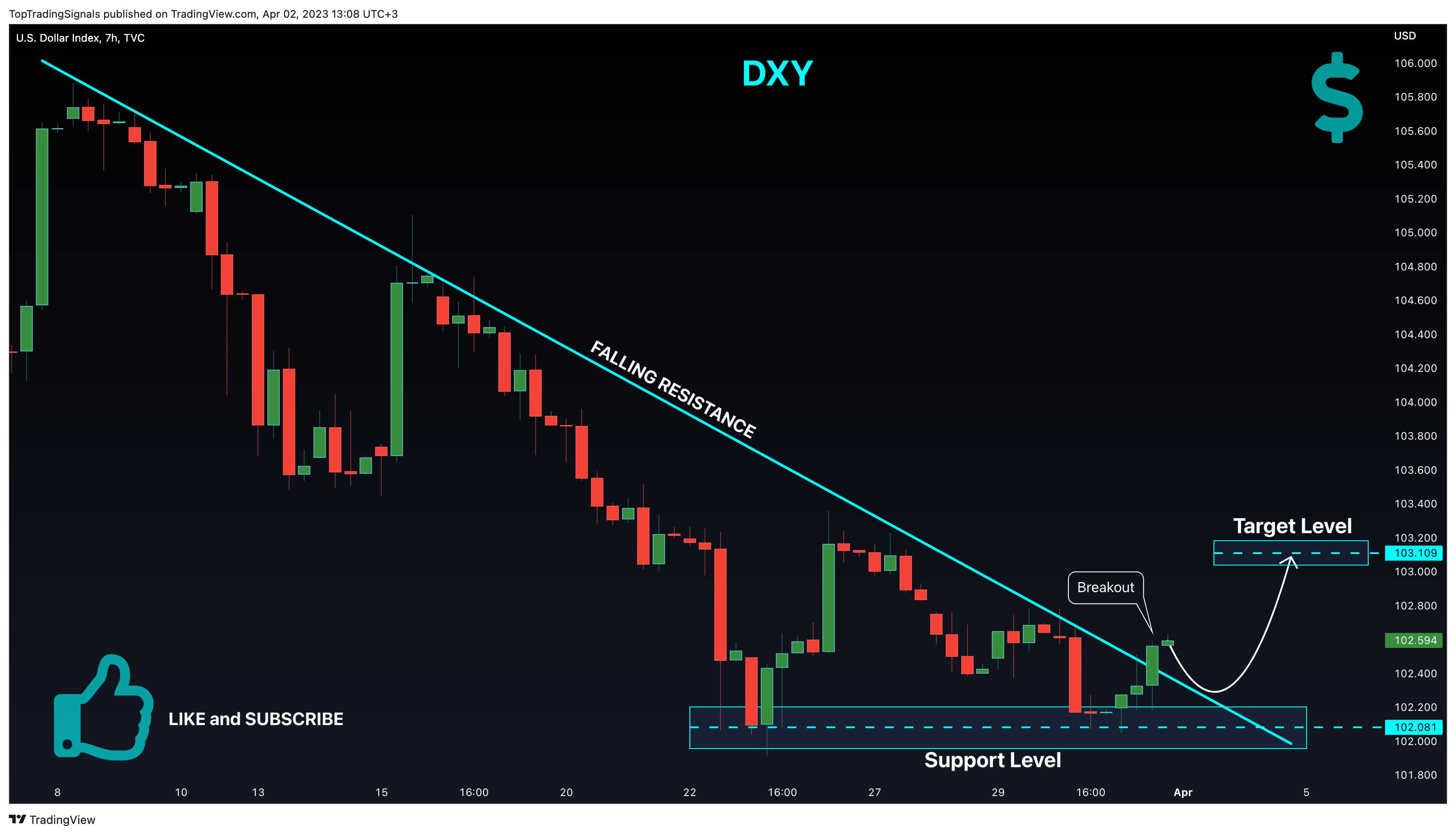 TVC:DXY Chart Image by TopTradingSignals