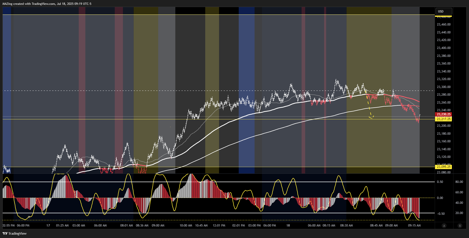 CME_MINI:NQ1! Chart Image by MAZing