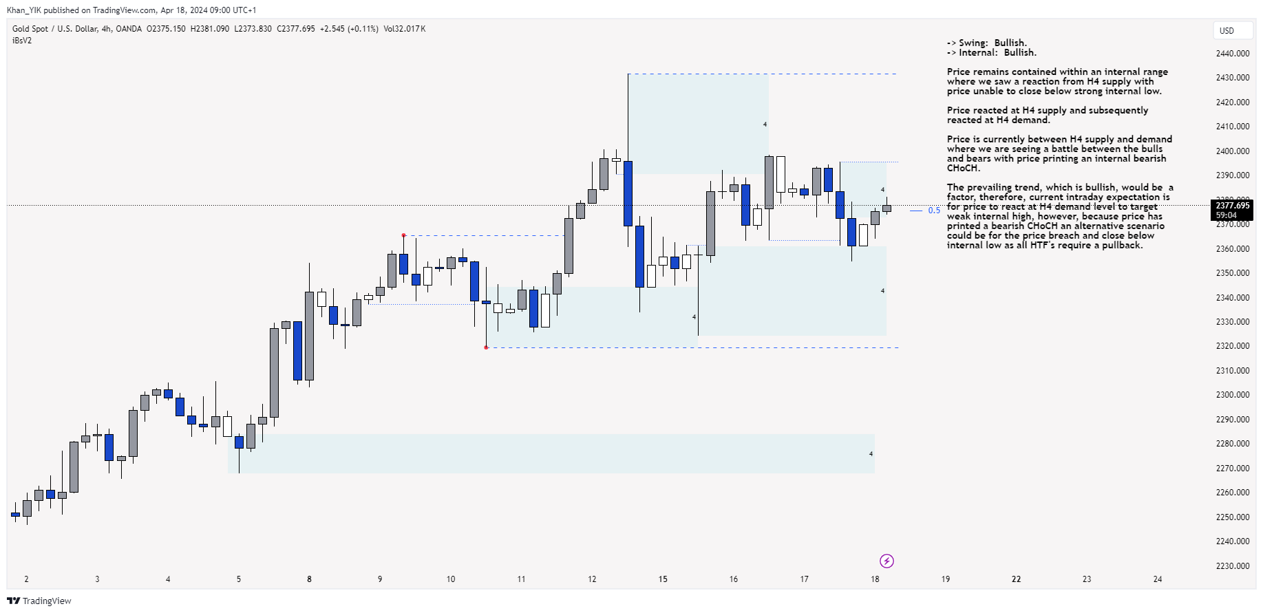 OANDA:XAUUSD Chart Image by Khan_YIK