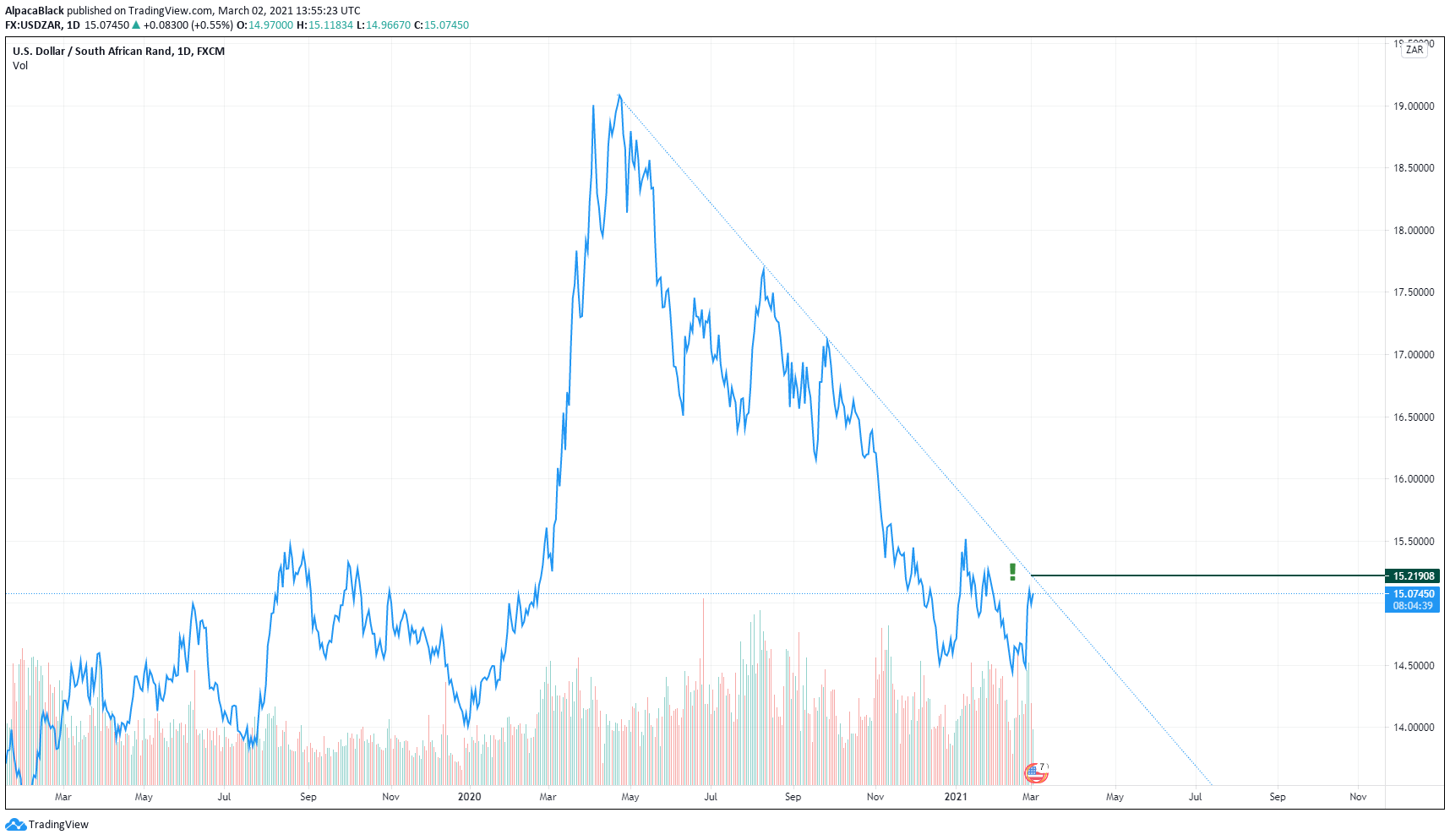  Chart Image