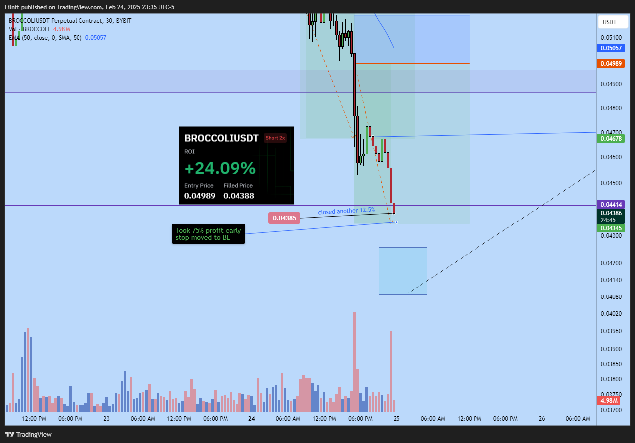 BYBIT:BROCCOLIUSDT.P Chart Image by Filnft